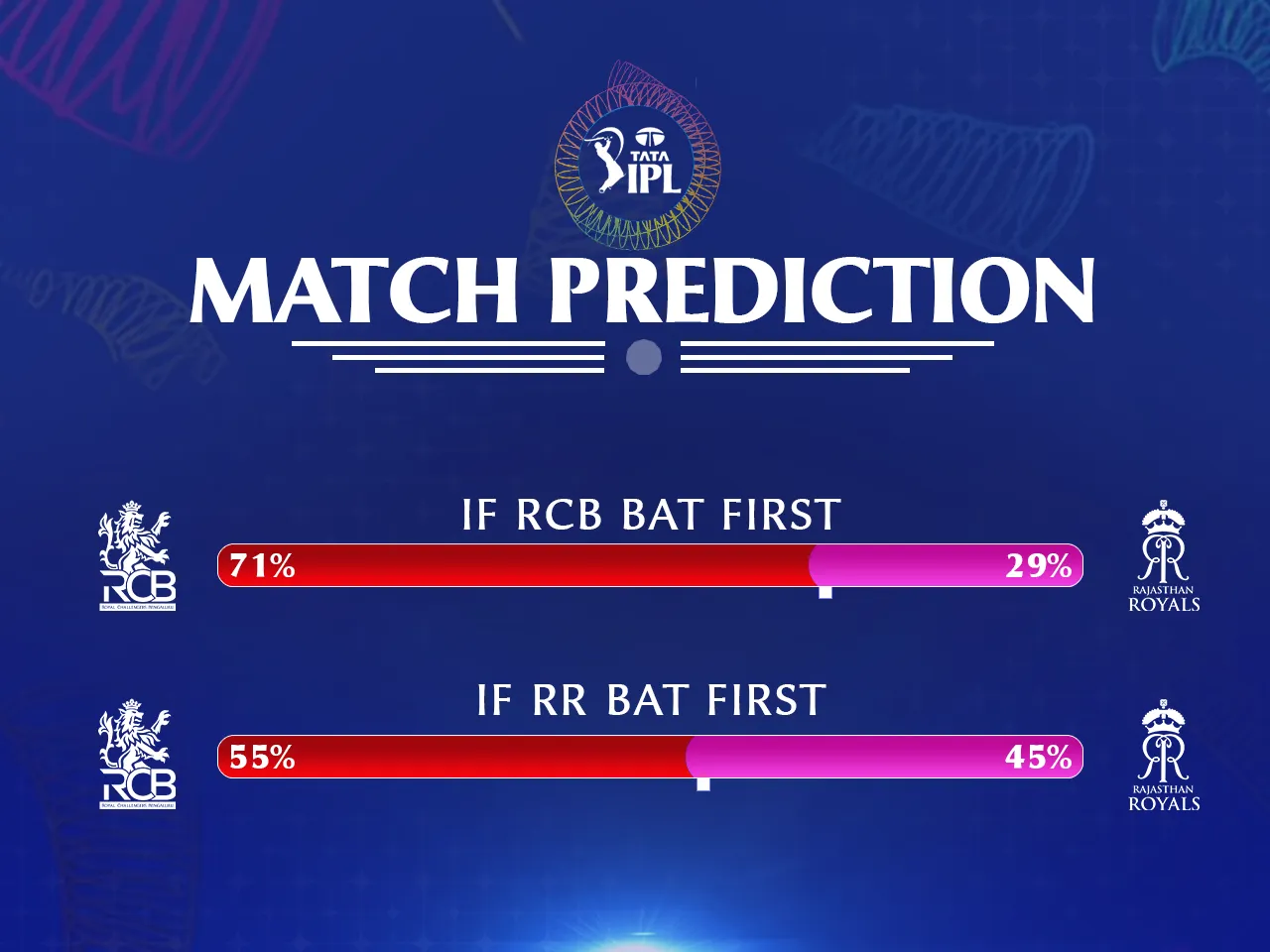 RCB vs RR match prediction