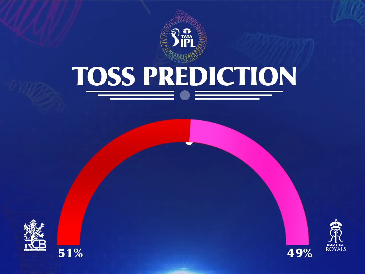 RCB vs RR toss prediction