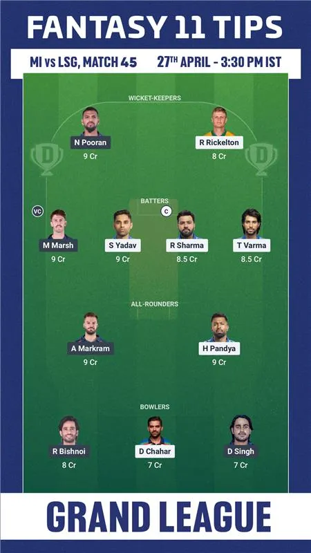 MI vs LSG Dream11 Prediction 