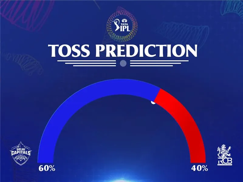 DC vs RCB Toss Prediction 