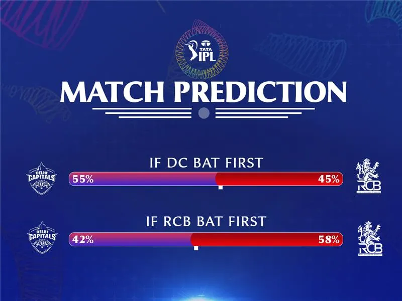 DC vs RCB Match Prediction 