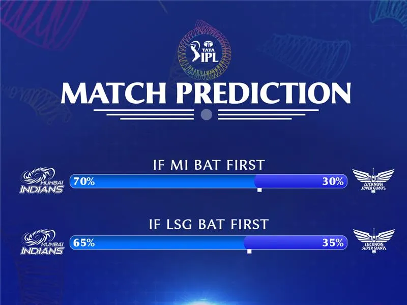 MI vs LSG Match Prediction