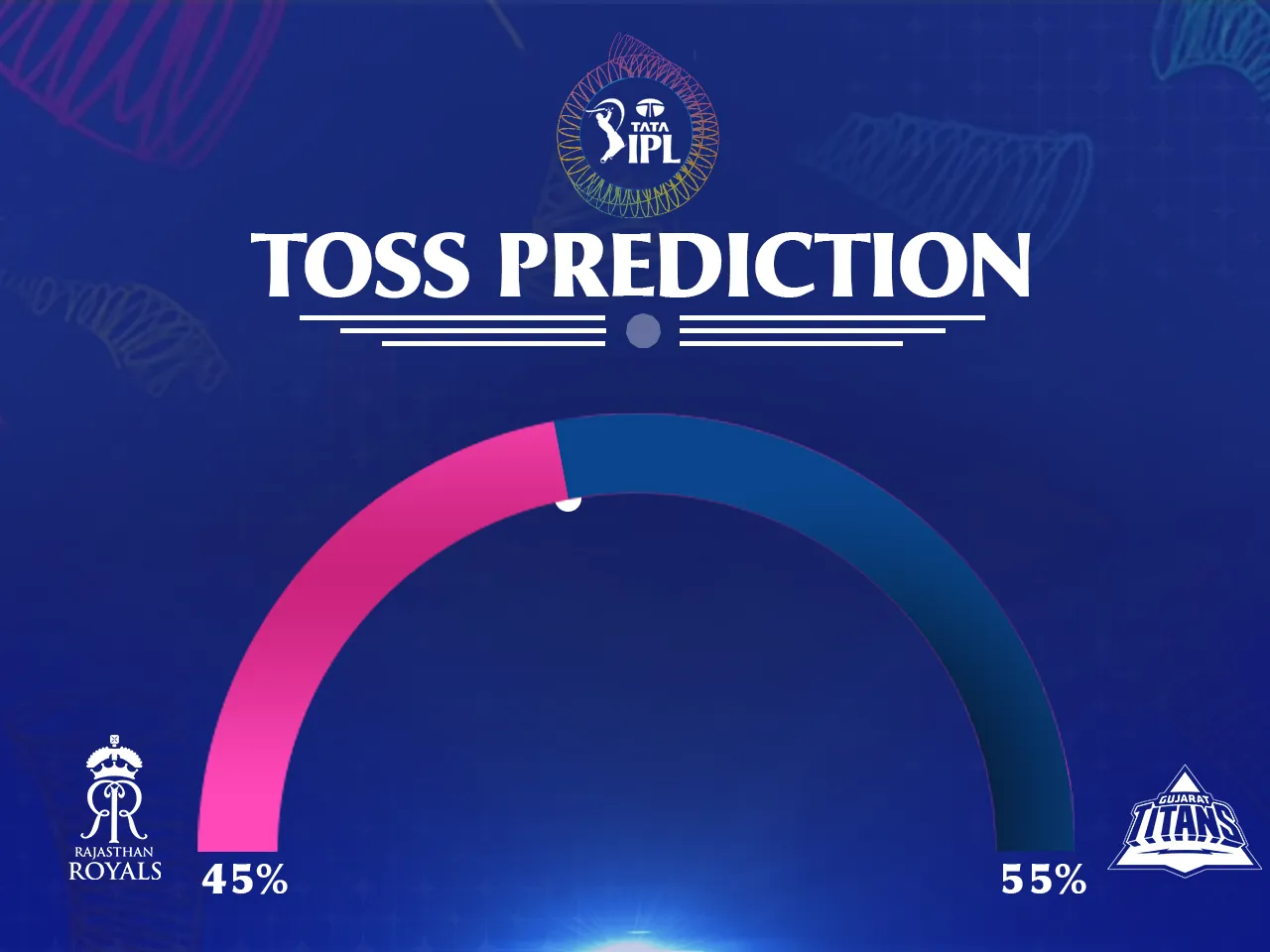 RR vs GT Match Prediction 