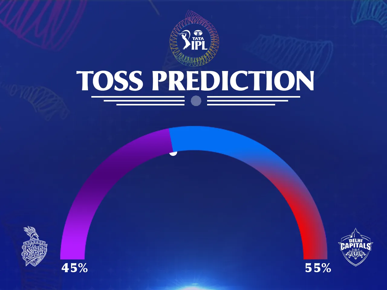 DC vs KKR Toss Prediction 