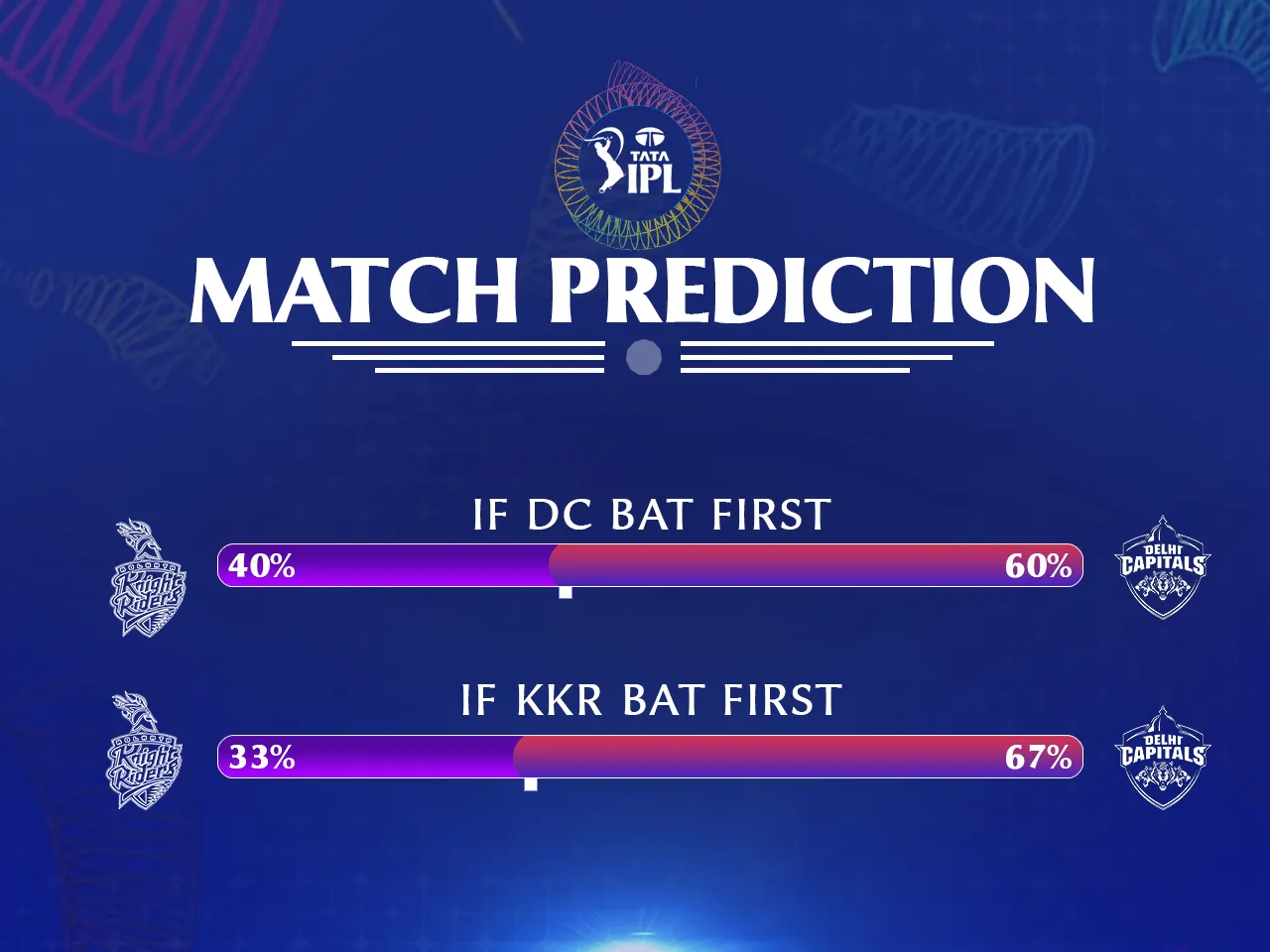 DC vs KKR Match Prediction
