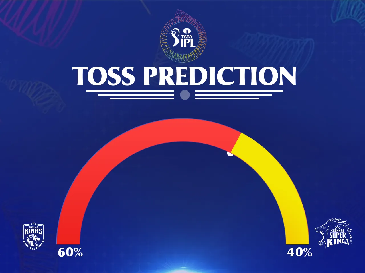 IPL 2025: CSK vs PBKS