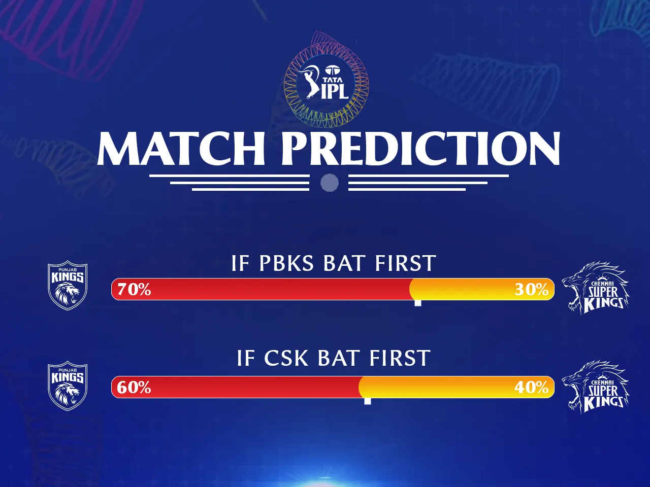 IPL 2025: CSK vs PBKS