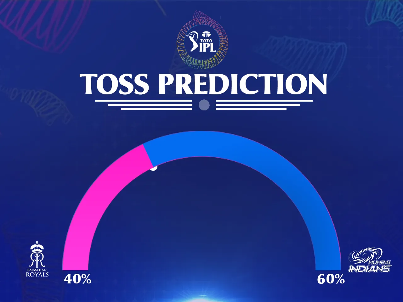 IPL 2025: RR vs MI Match 50