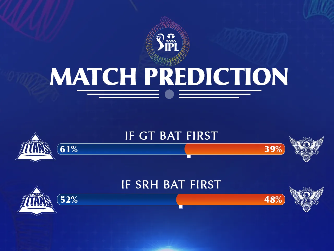 IPL 2025: GT vs SRH Match prediction