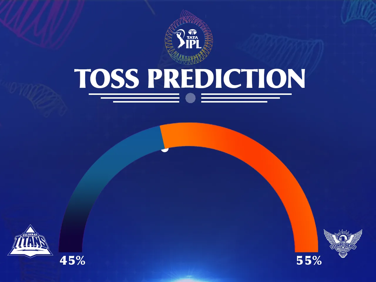 IPL 2025: GT vs SRH Toss Prediction