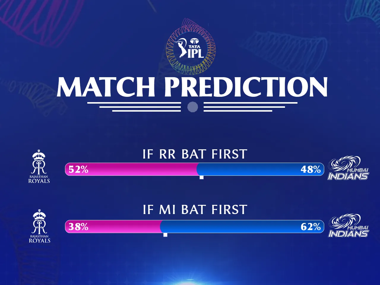 IPL 2025: RR vs MI Match 50