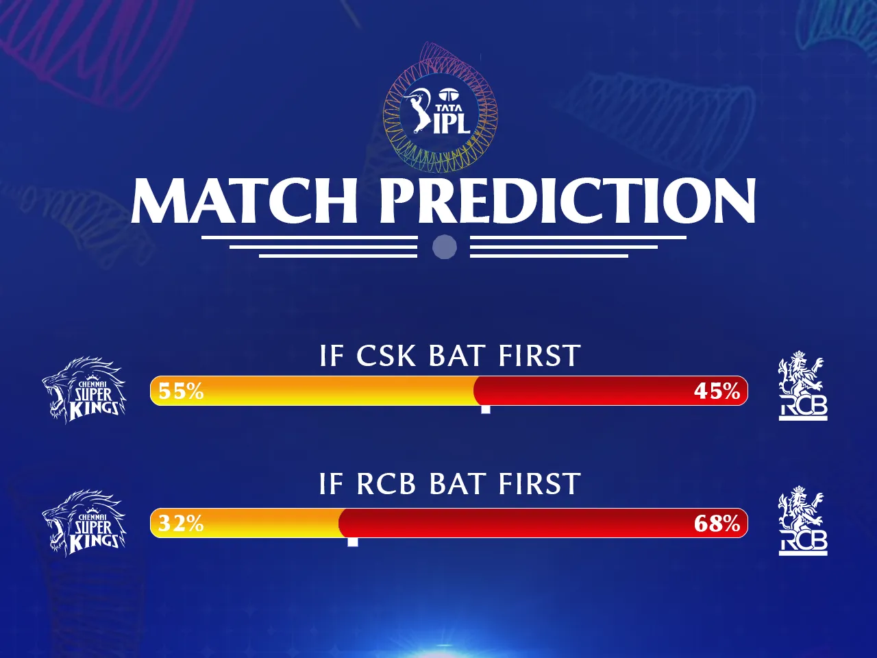 CSK vs RCB match prediction