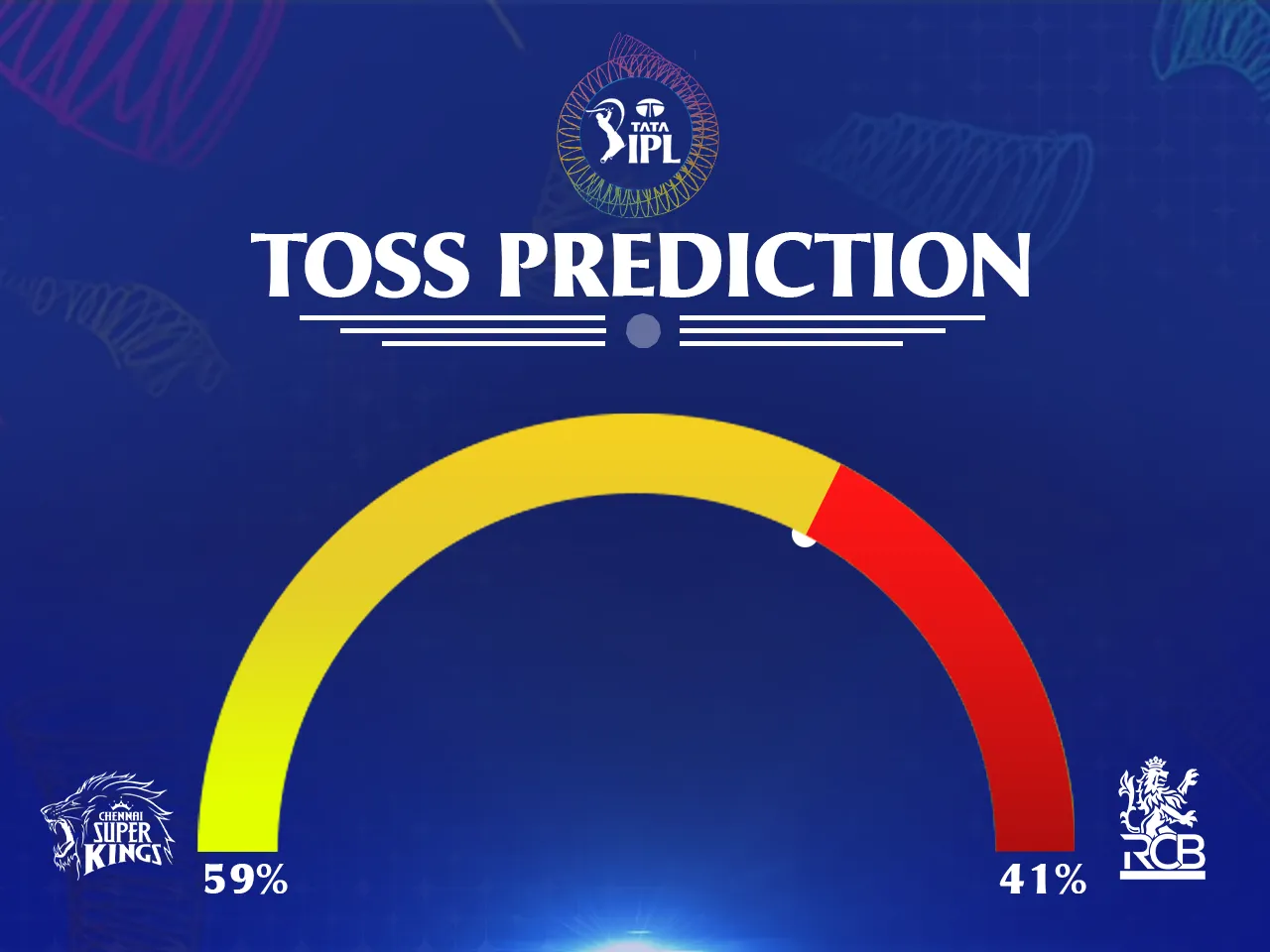 CSK vs RCB Toss prediction