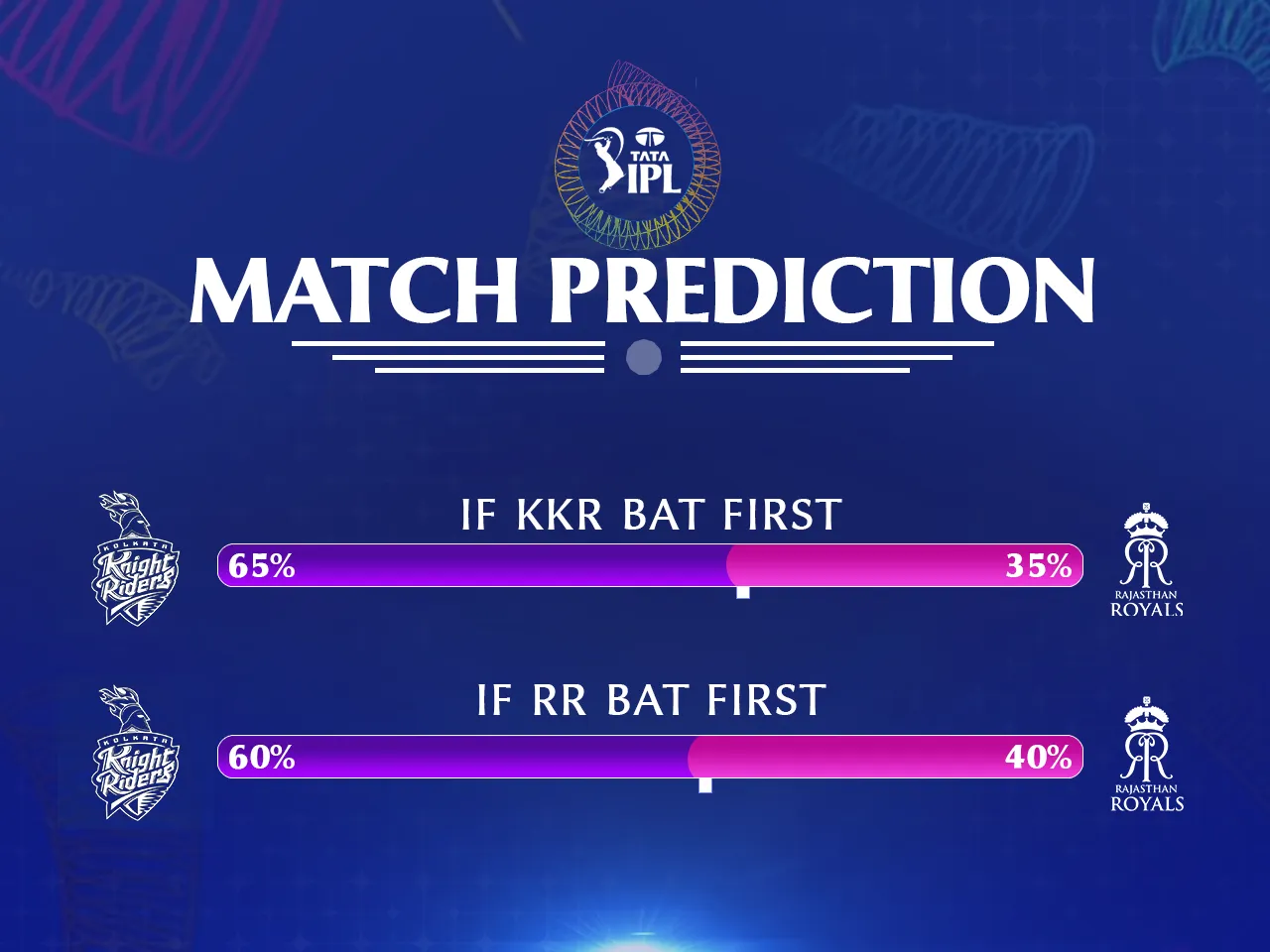 KKR vs RR Match Prediction 