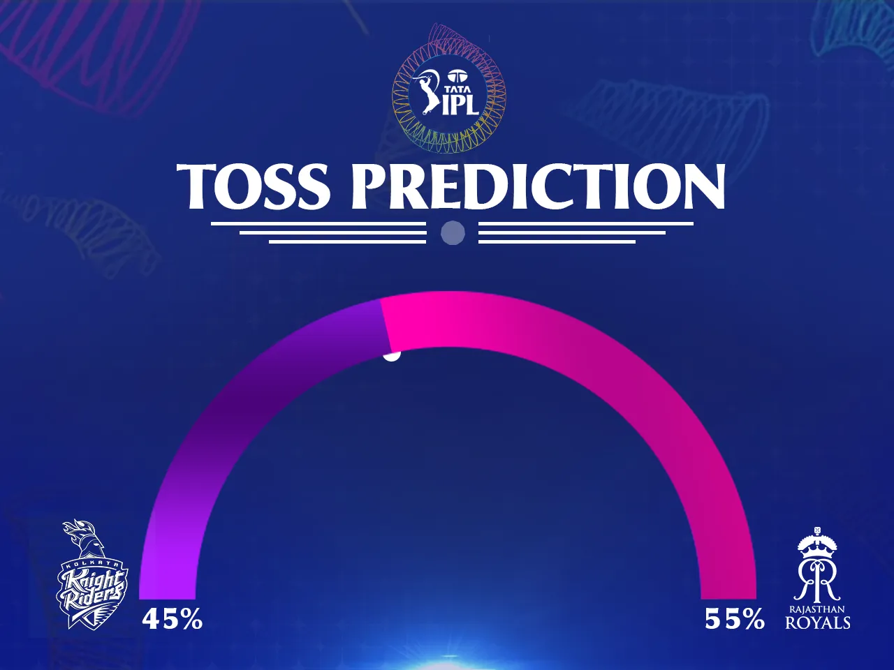 KKR vs RR Toss Prediction 