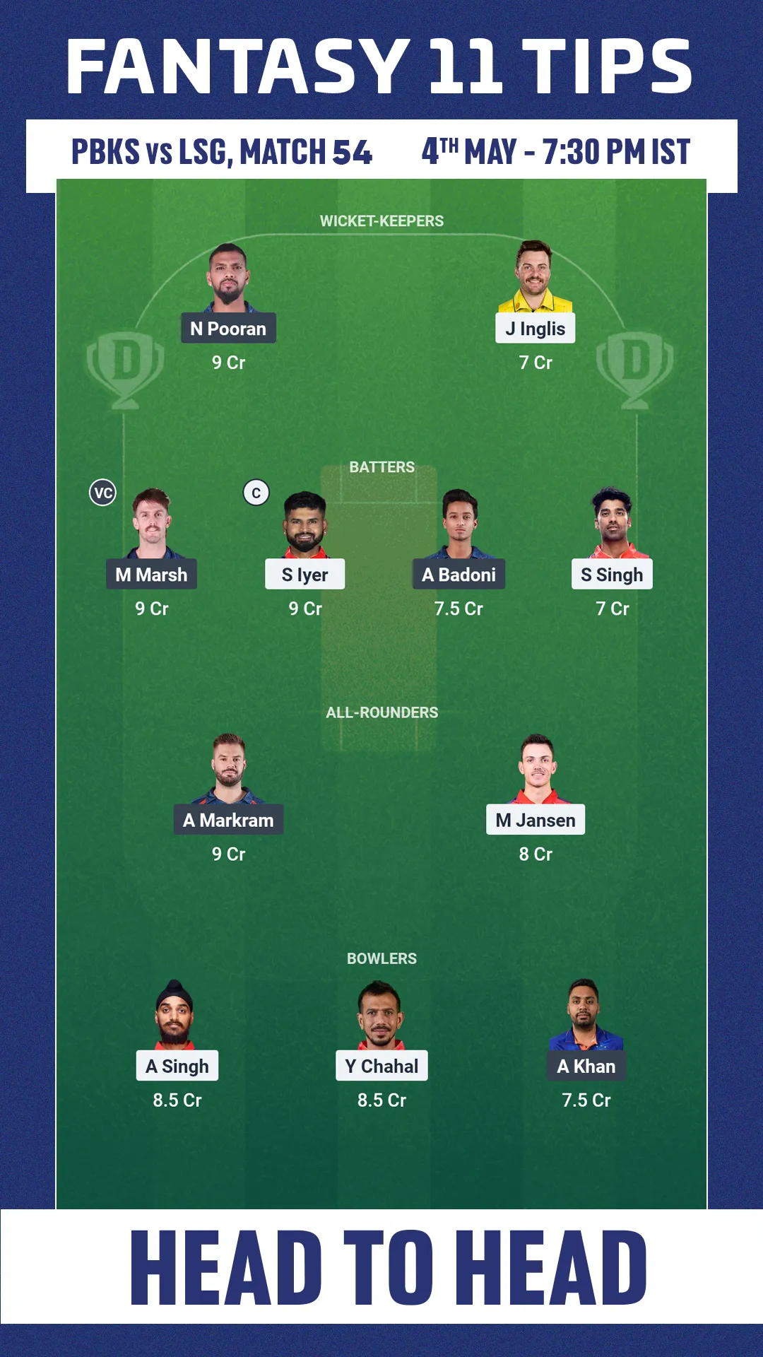 Pbks vs lsg dream11 prediction