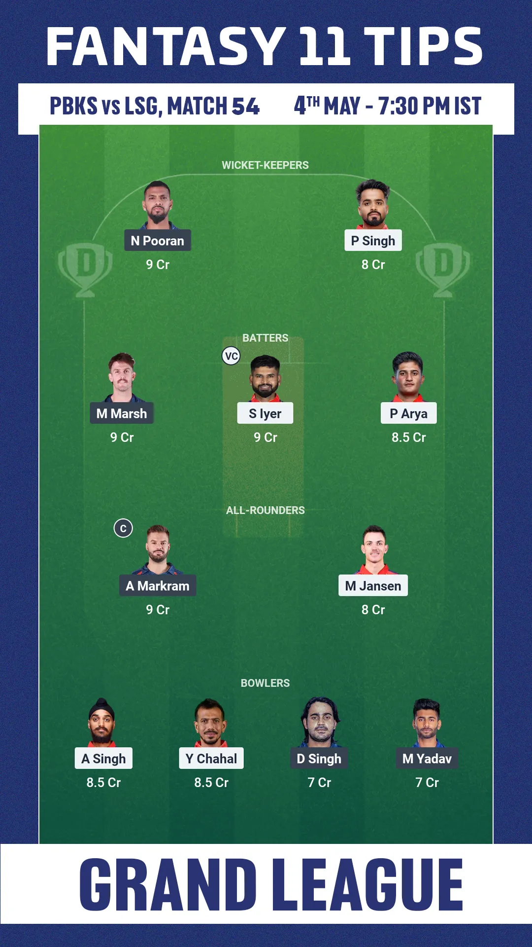 PBKS VS LSG DREAM11 PREDICTION