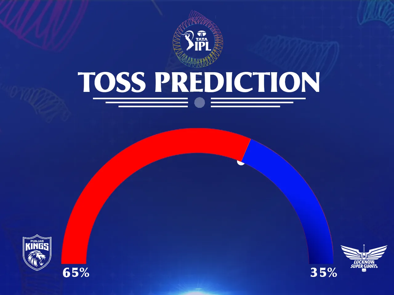 PBKS vs LSG toss prediction1