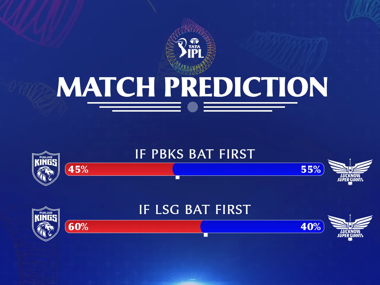 PBKS vs LSG match prediction1