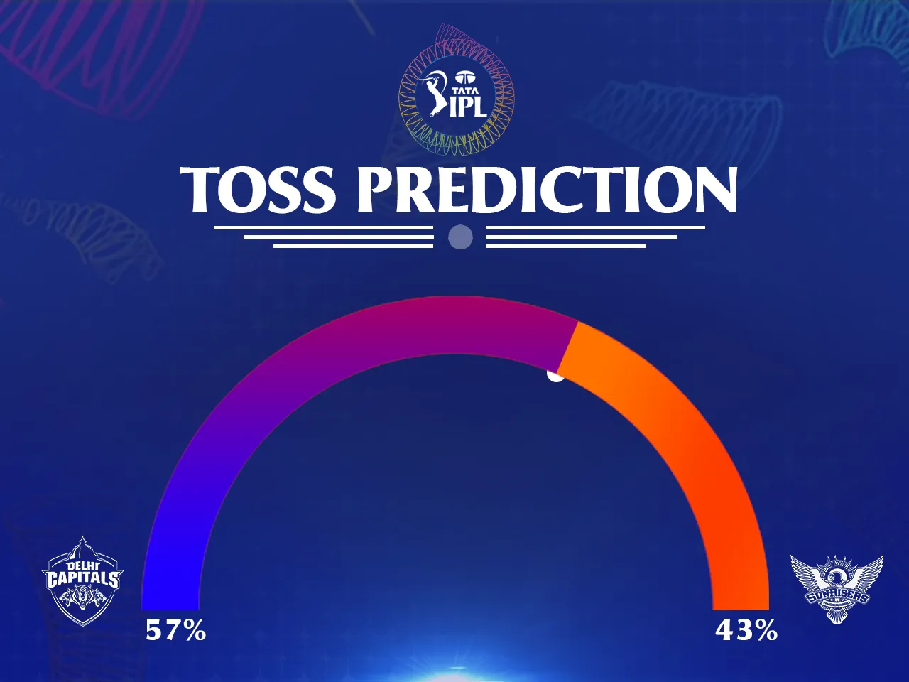 SRH vs DC Toss Prediction
