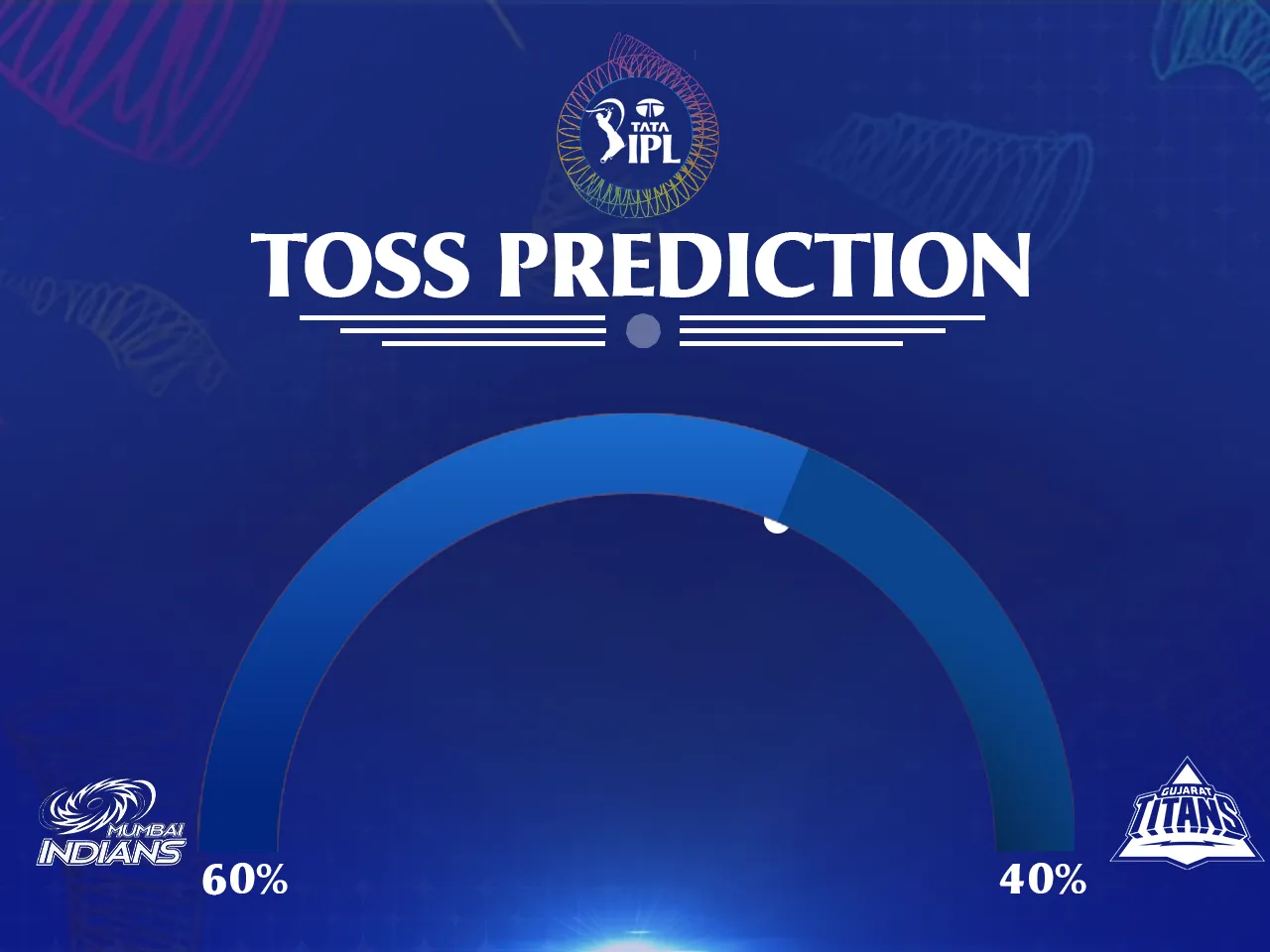 MI vs GT Toss prediction