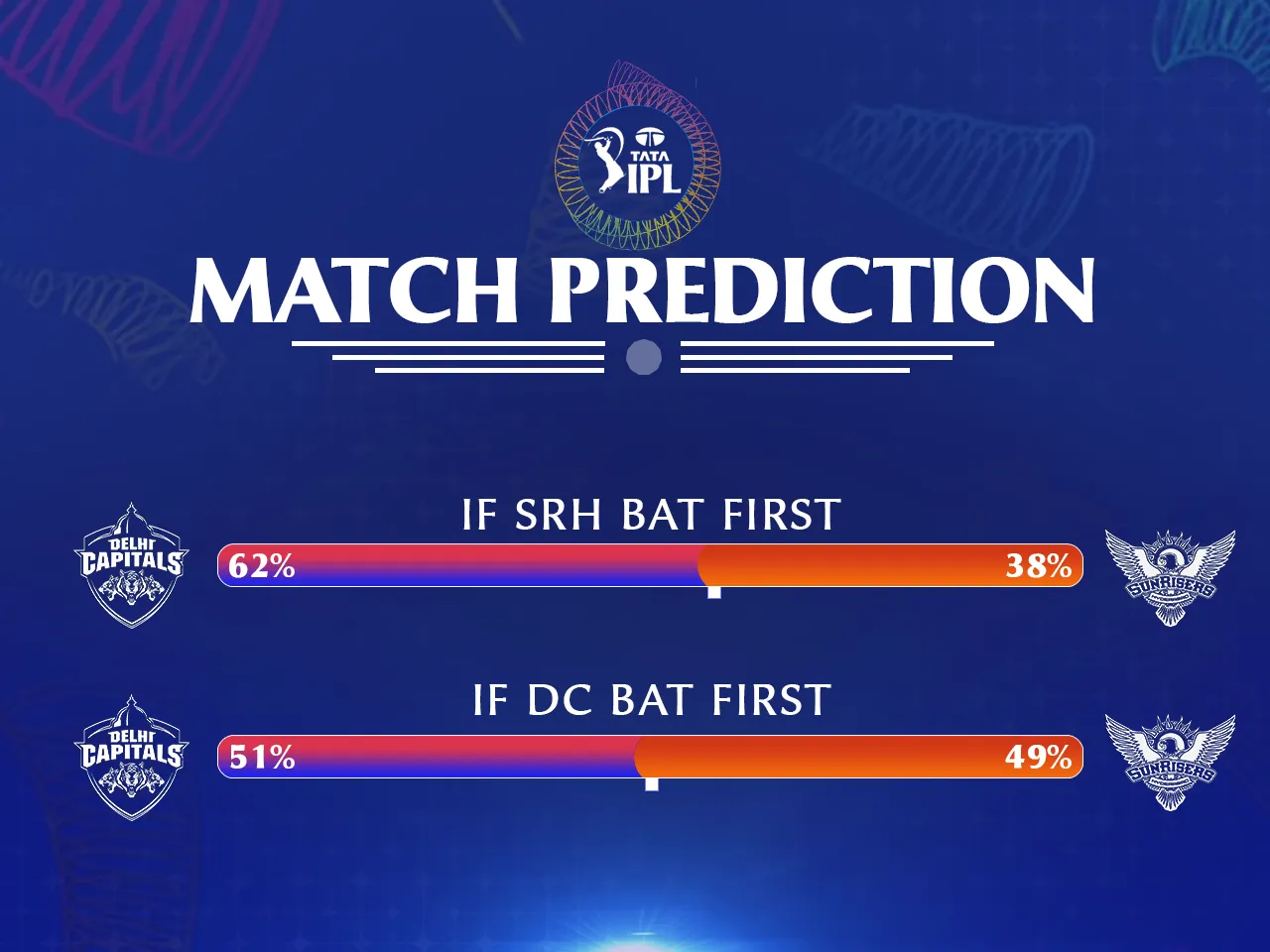 SRH vs DC 