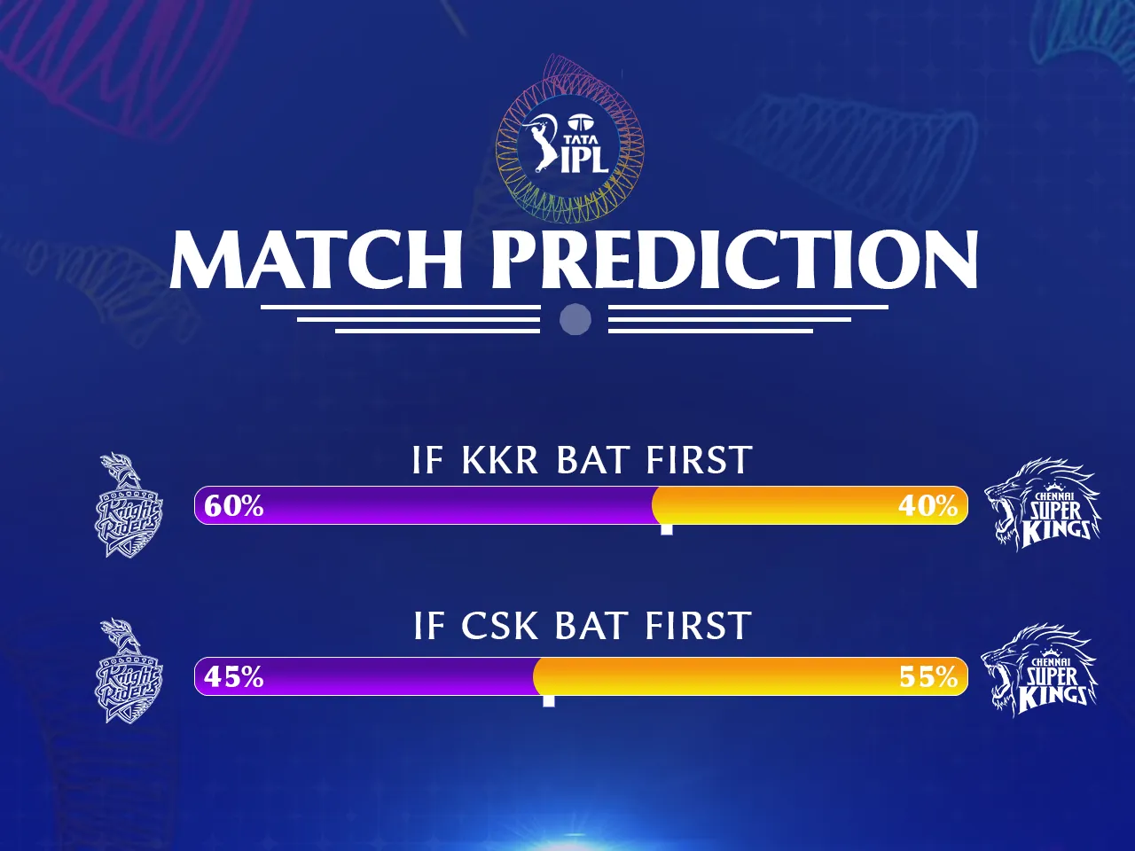 KKR vs CSK Match Prediction