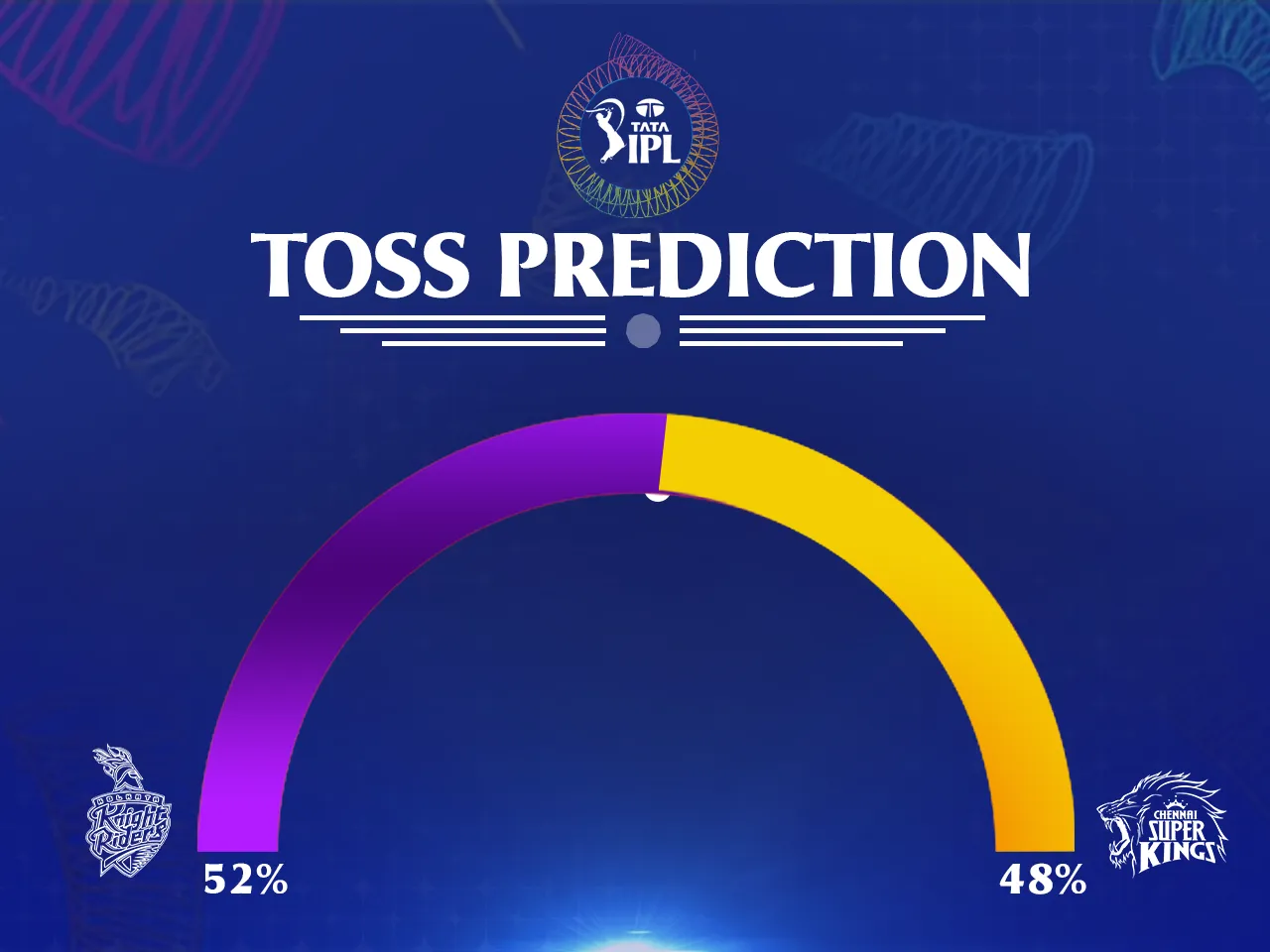 KKR vs CSK Toss Prediction