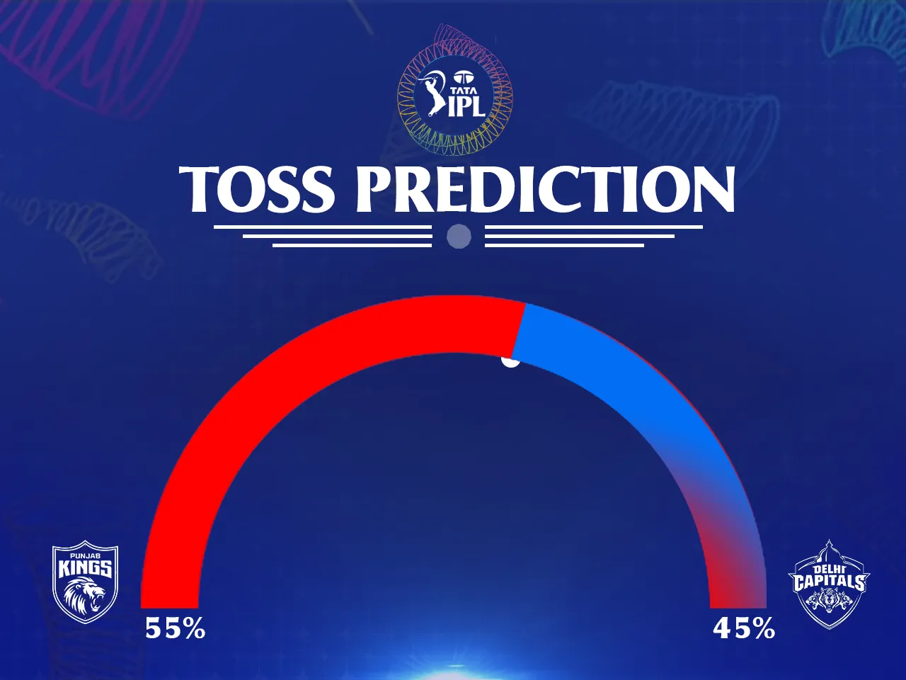 PBKS vs DC Toss Prediction 