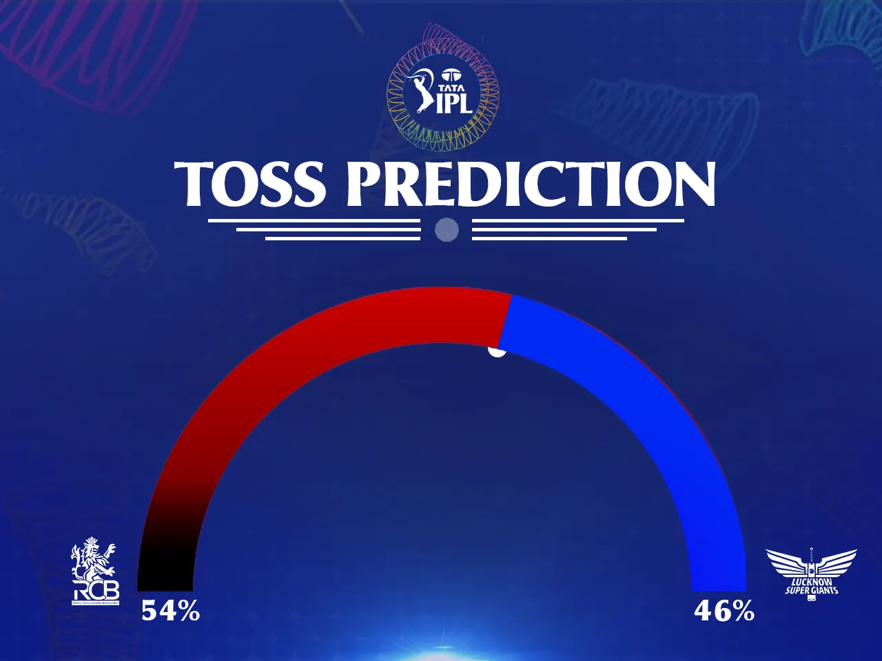 LSG vs PBKS Toss prediction