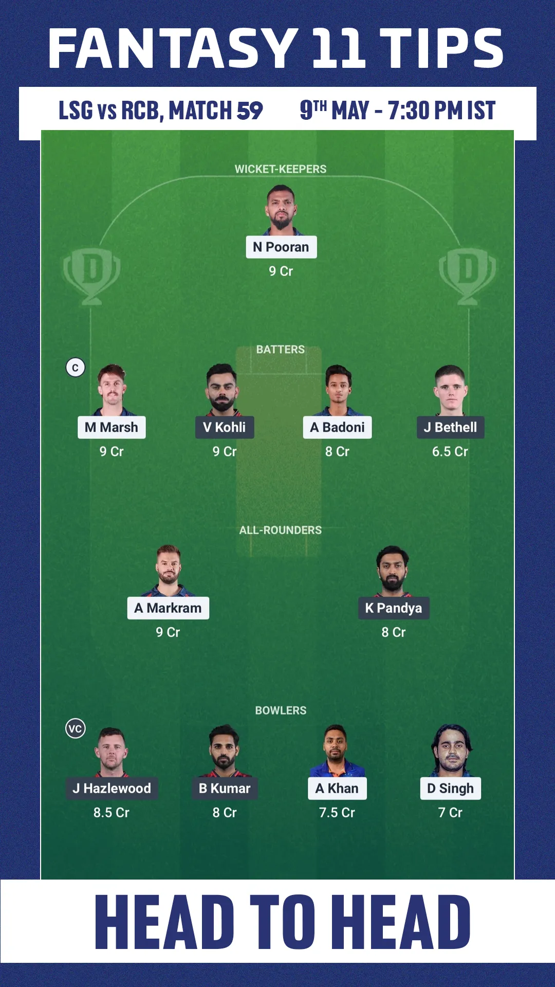 LSG vs RCB Head to Head