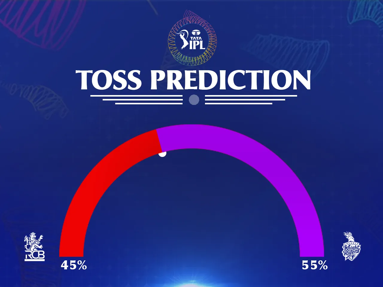 RCB vs KKR Toss Prediction