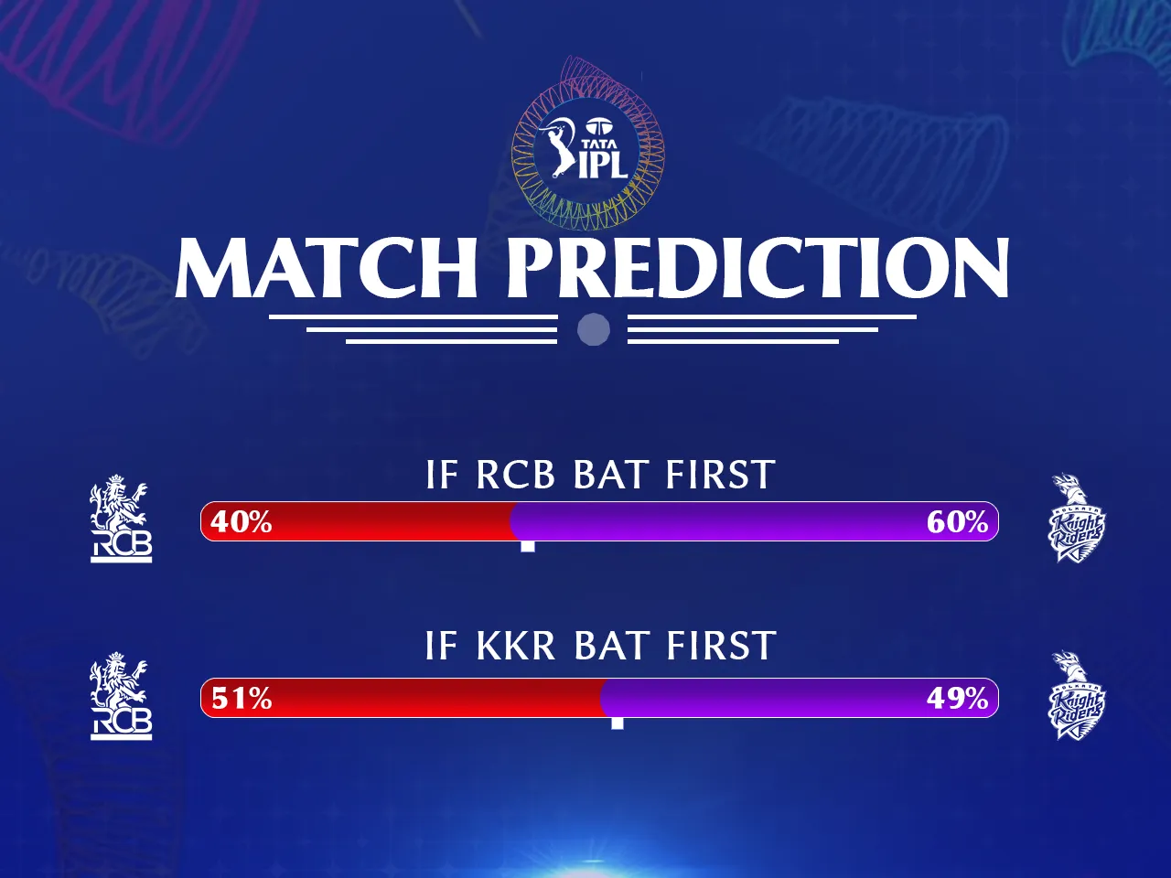 RCB vs KKR match prediction