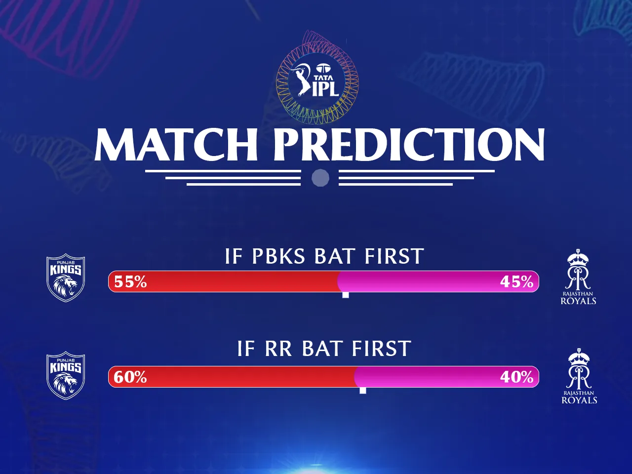 RR vs PBKS match prediction