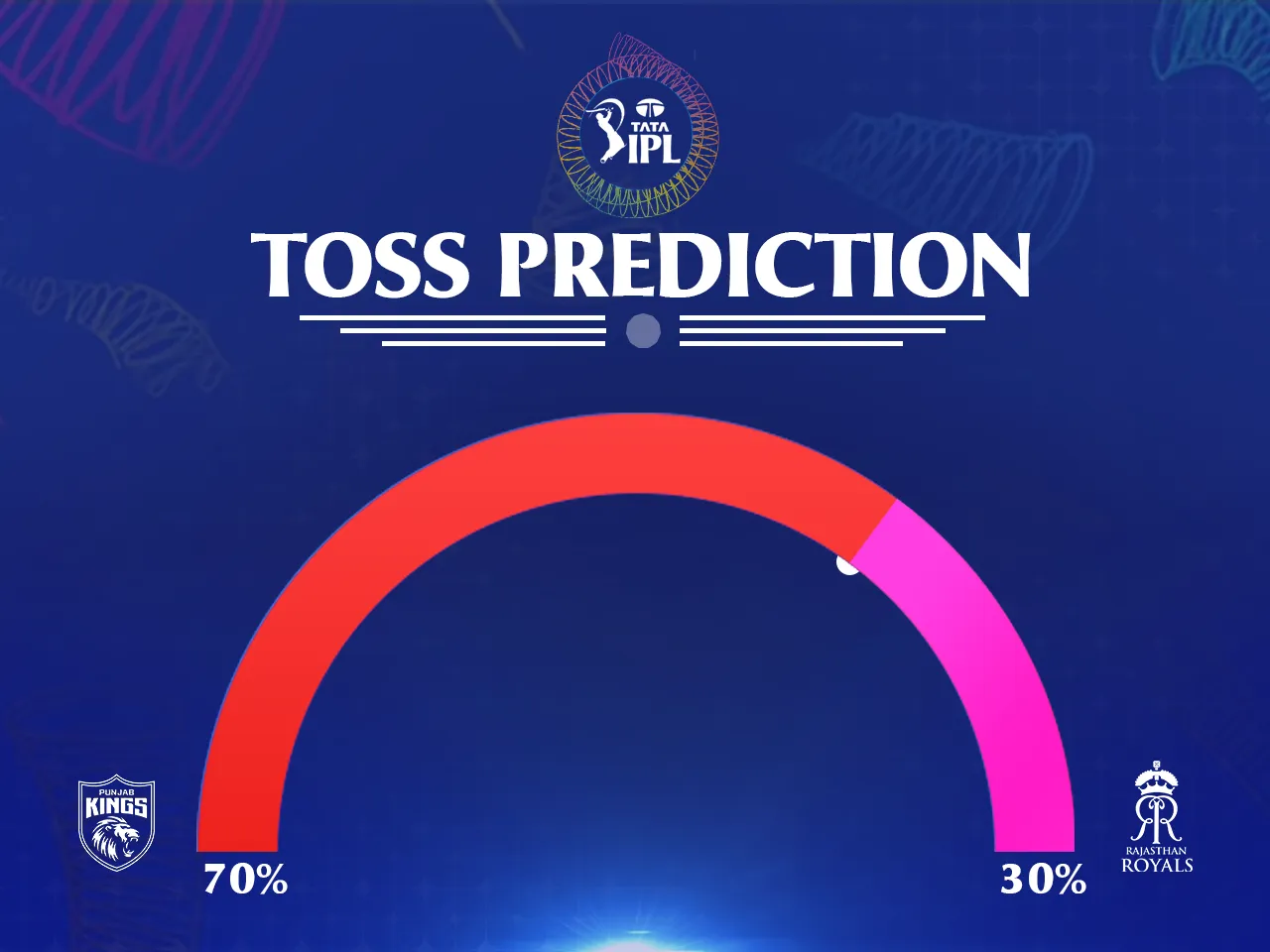 RR vs PBKS Toss Prediction