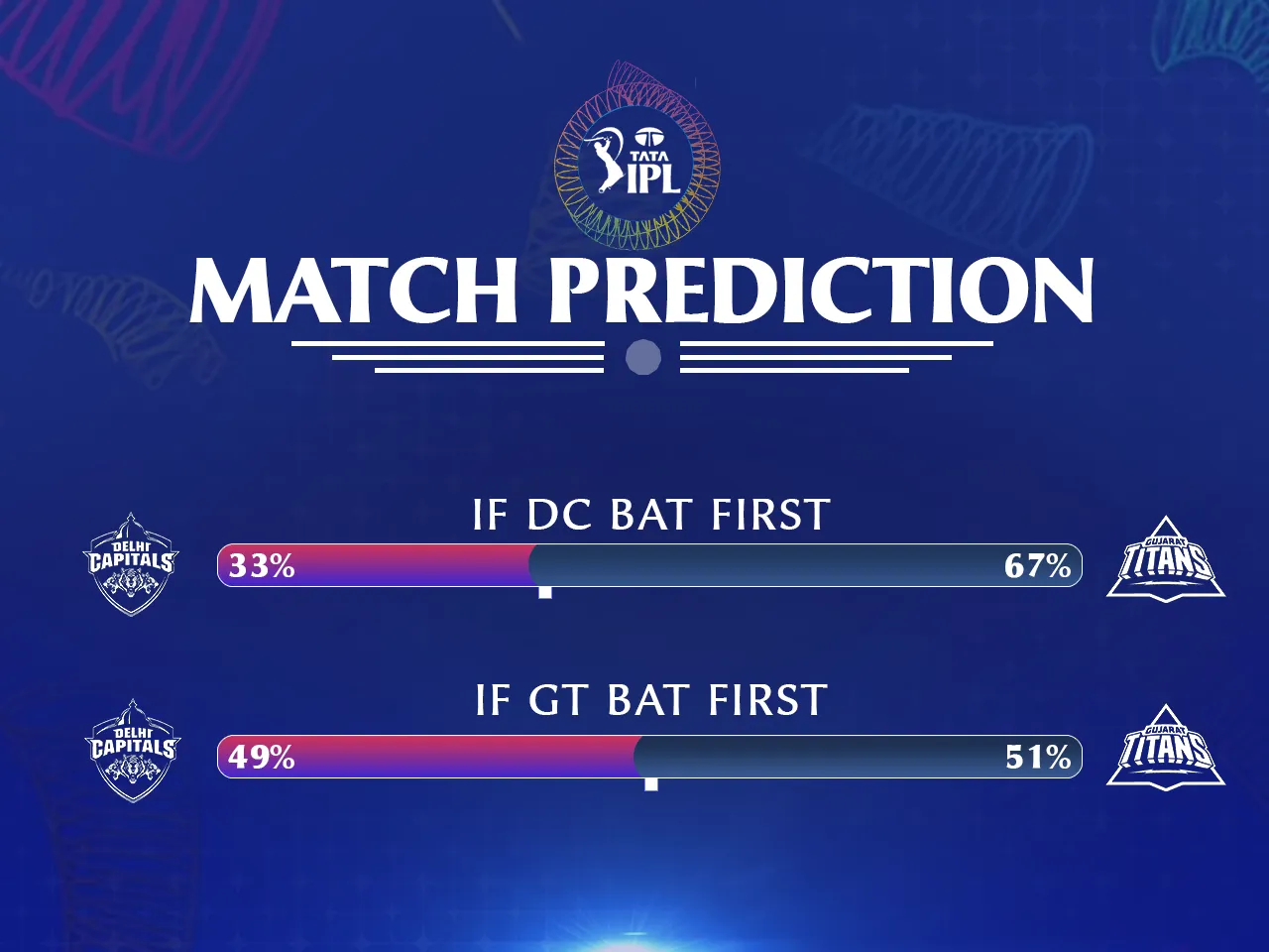 DC vs GT MATCH prediction