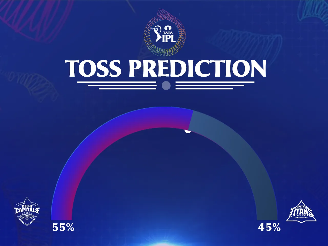 DC vs GT Toss Prediction