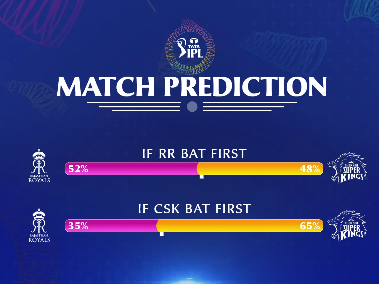 CSK RR Match Prediction