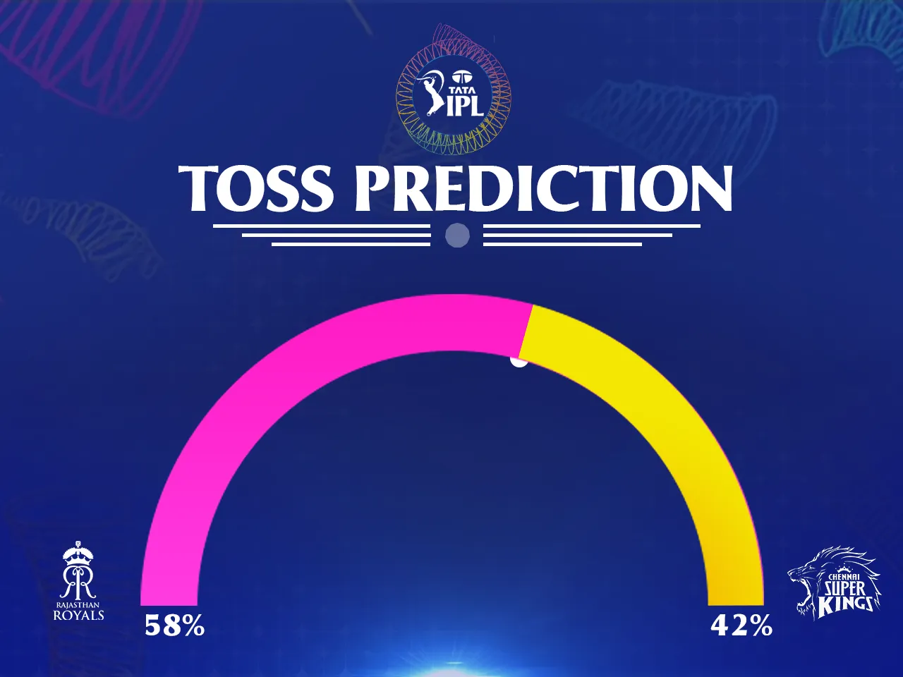 CSKRR Toss Prediction