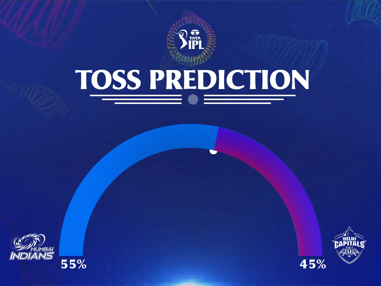 MI vs DC Toss Prediction