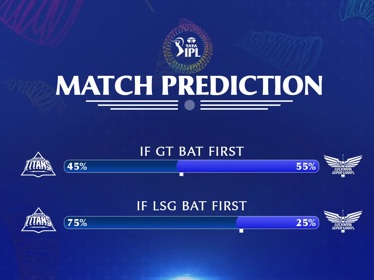 GT vs LSG Match Prediction