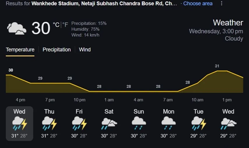 MI vs DC: Wankhede Weather