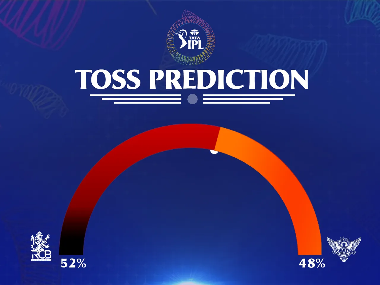 RCB vs SRH - Toss Prediction