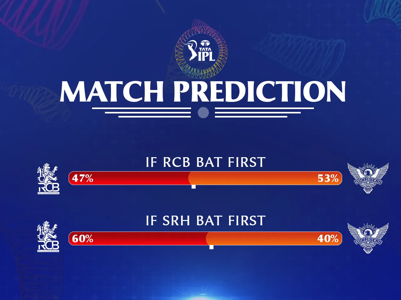 RCB vs SRH Match Prediction