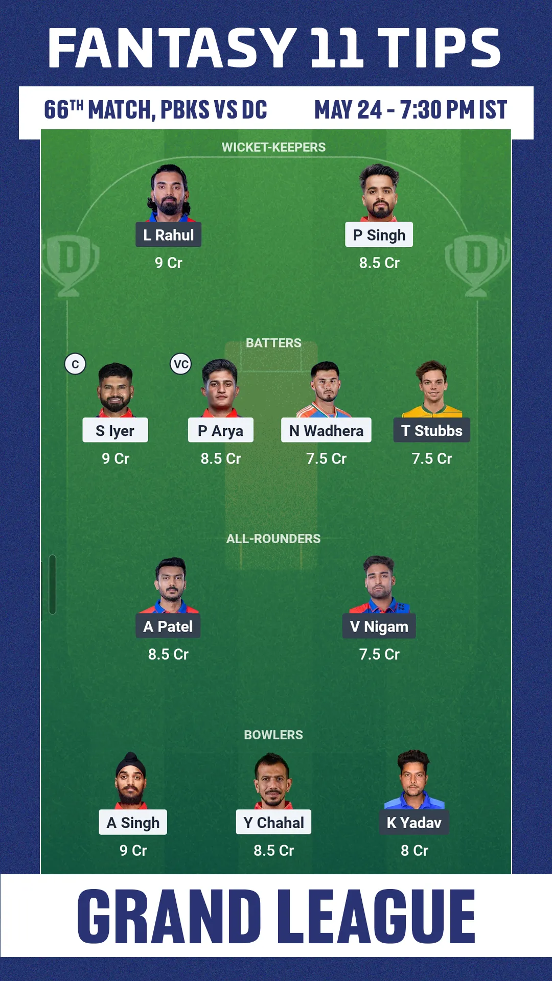 PBKS vs DC H2H  