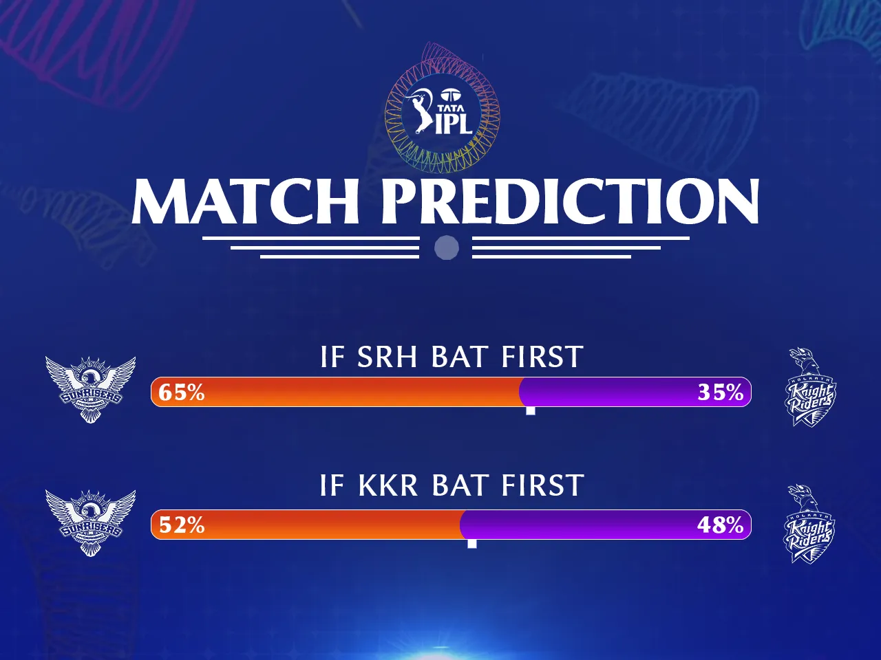 SRH vs KKR Match Prediction