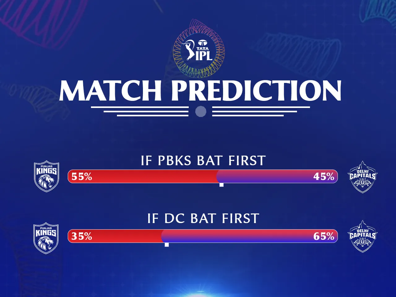 PBKS vs DC match prediction