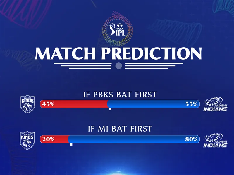 PBKS vs MI match