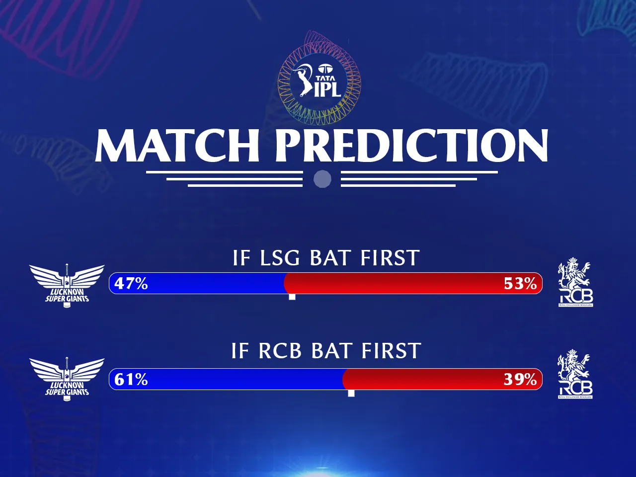 Match Prediction