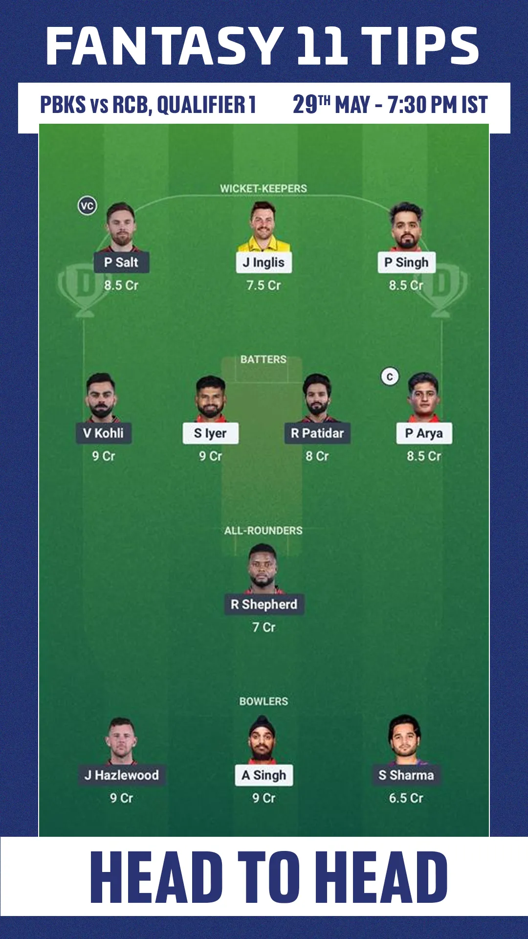 PBKS vs RCB Dream11 Prediction